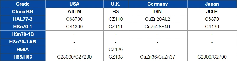 ASME Sb111/163-C70600/C71500/C44300 Cu-Ni-Copper Nickel Seamless Tubes